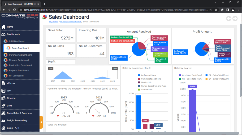 Commate Sales Dashboard